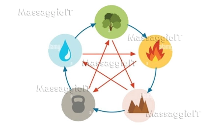 Massaggiatrice Asti Kali e Shiva